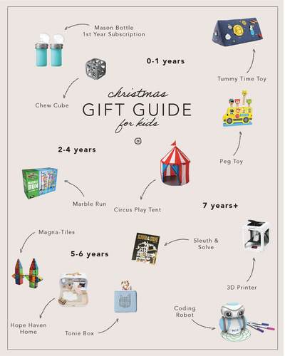 Christmas Gift Guides for the Family